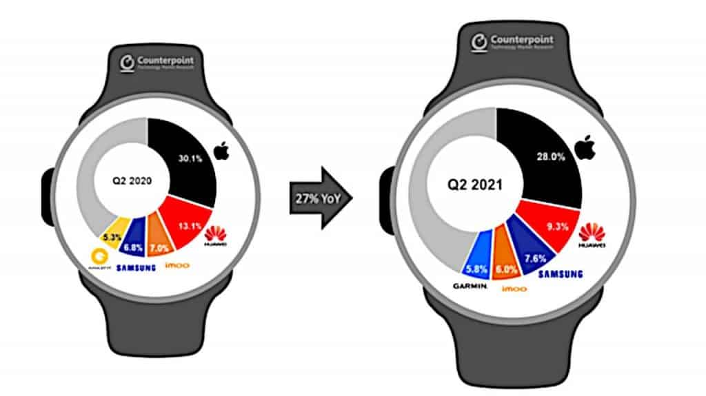 samsung akıllı saat
