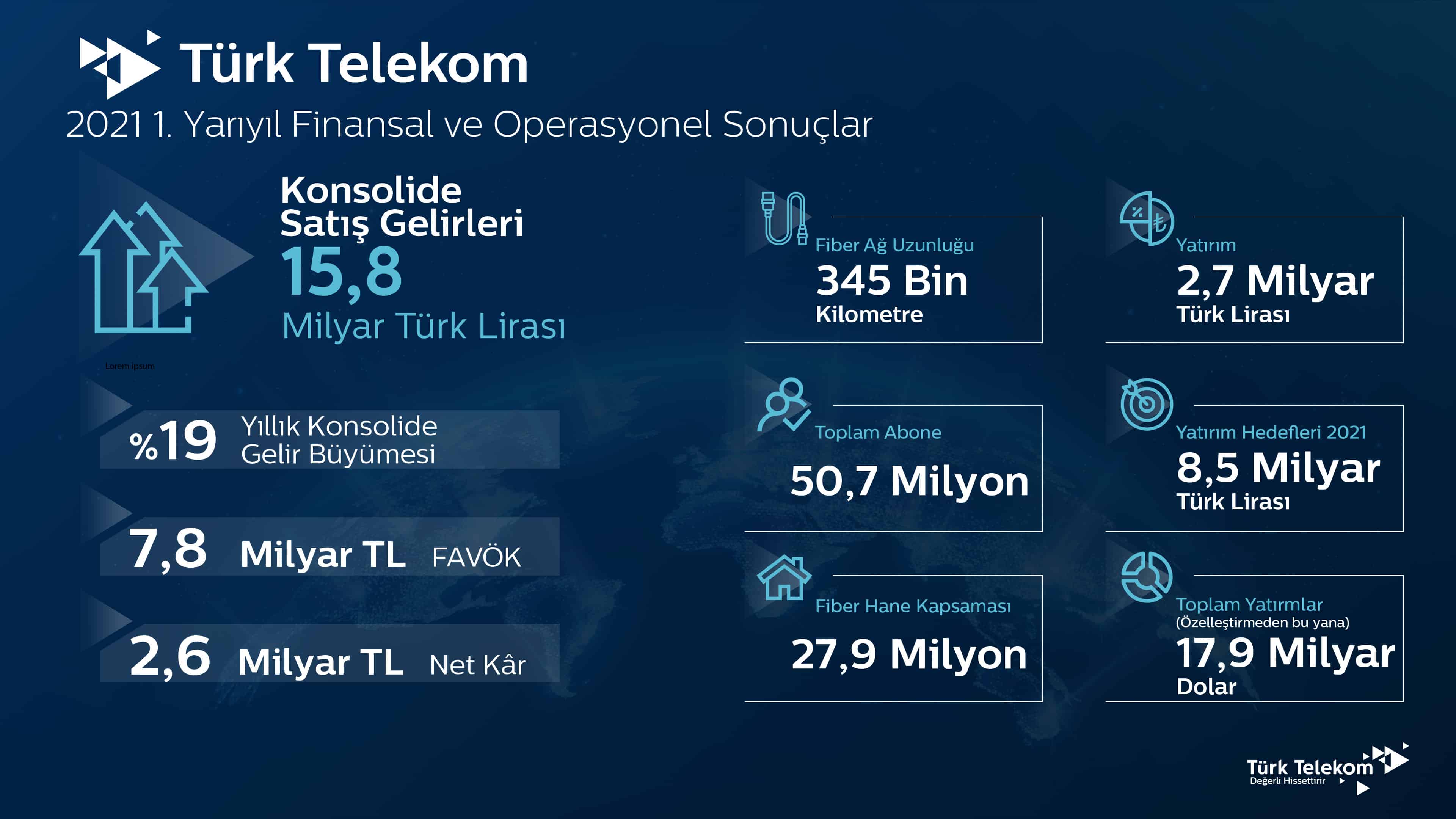 türk telekom 2021 finans raporu