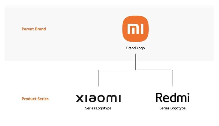Xiaomi Mi markasını ürünlerinden kaldırıyor