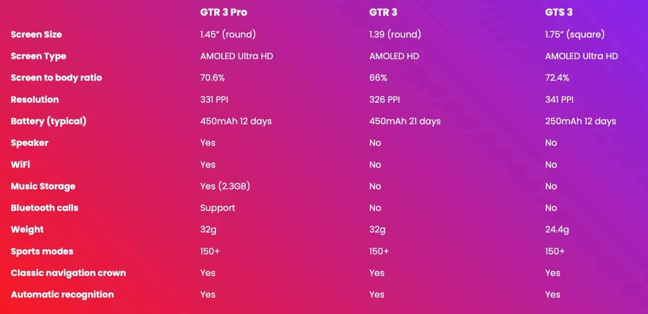 amazfit gtr 3 pro