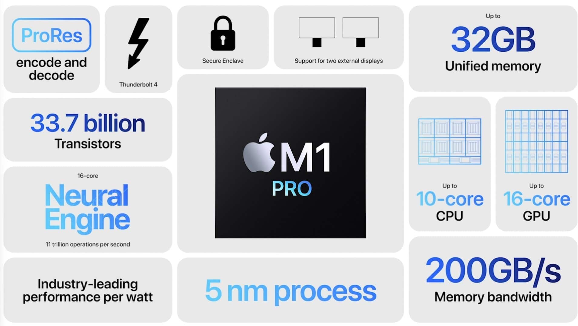 Apple yeni işlemcileri M1 Pro ve M1 Max'i tanıttı