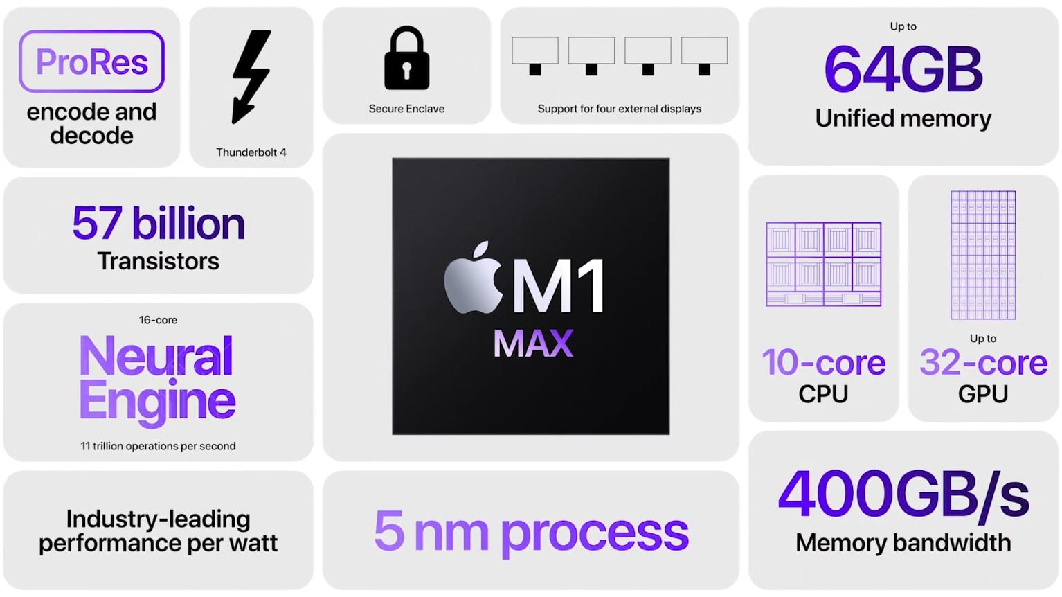 Apple yeni işlemcileri M1 Pro ve M1 Max'i tanıttı