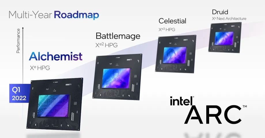intel arc alchemist