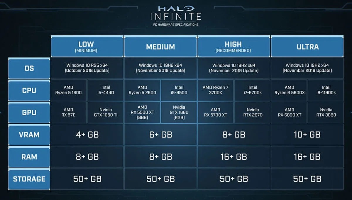 halo infinite multiplayer