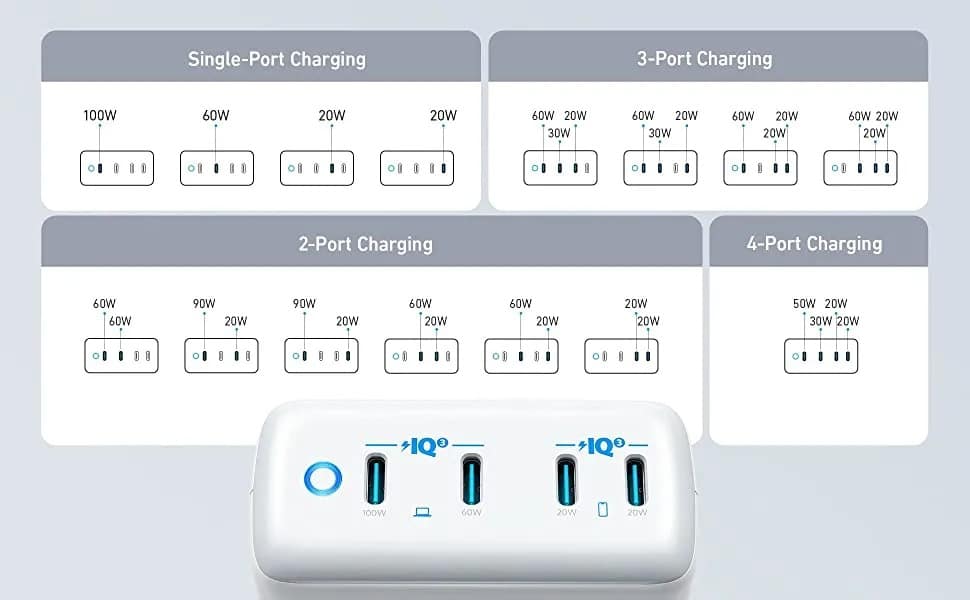 anker 547 charger