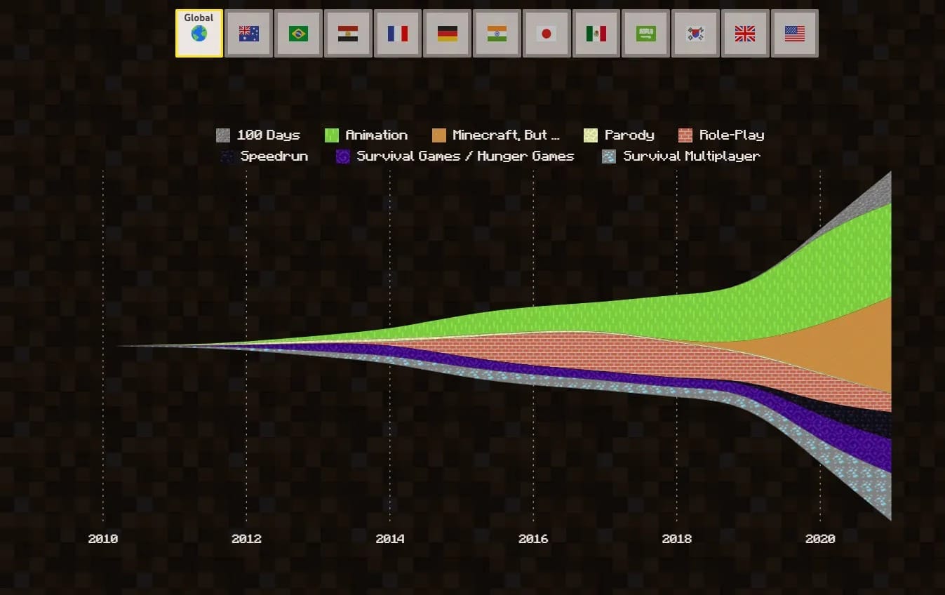 minecraft youtube