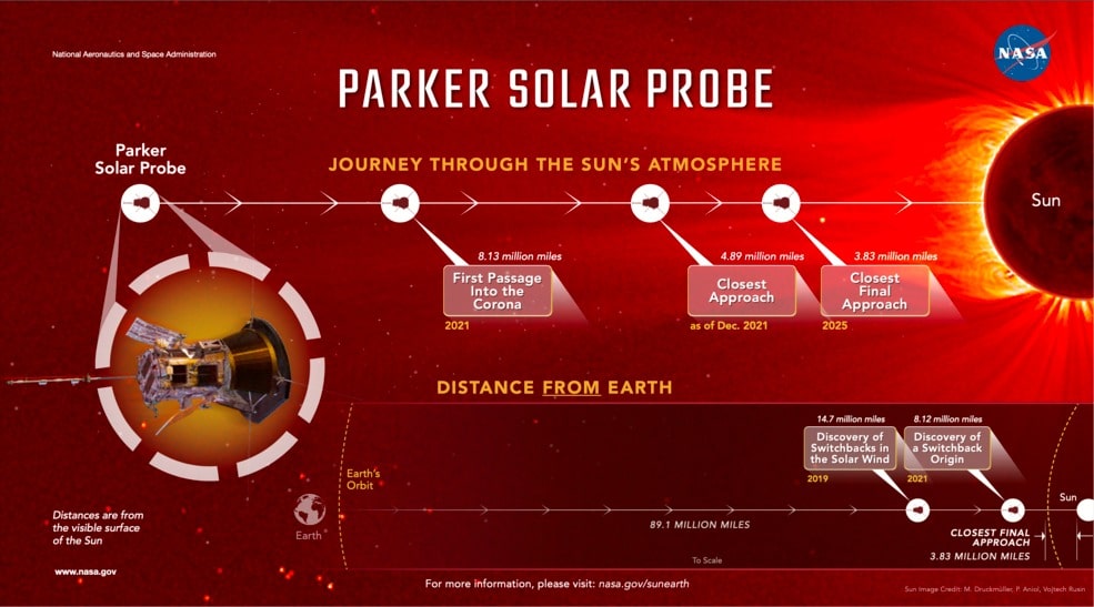 nasa parker güneş aracı