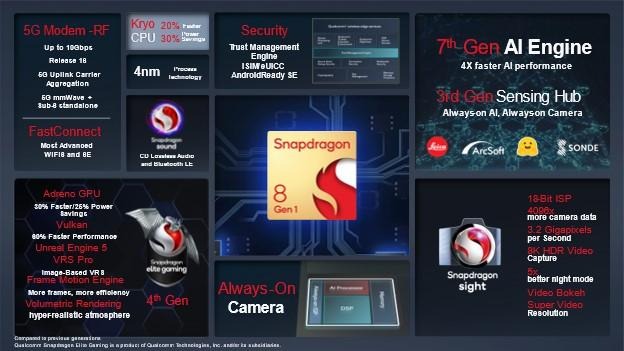 snapdragon 8 gen 1