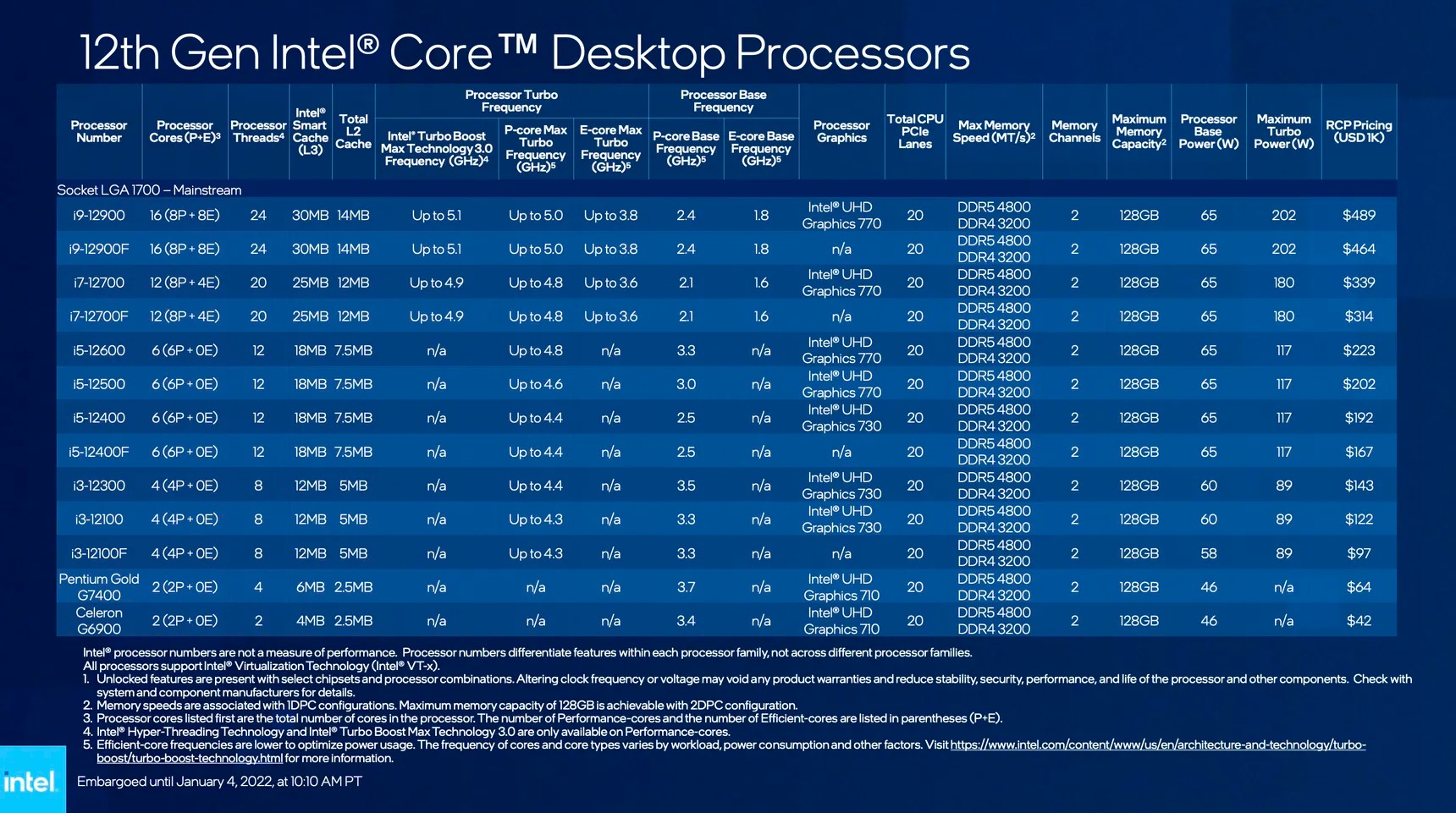 intel alder lake