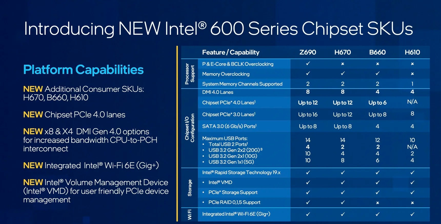 intel 600 serisi