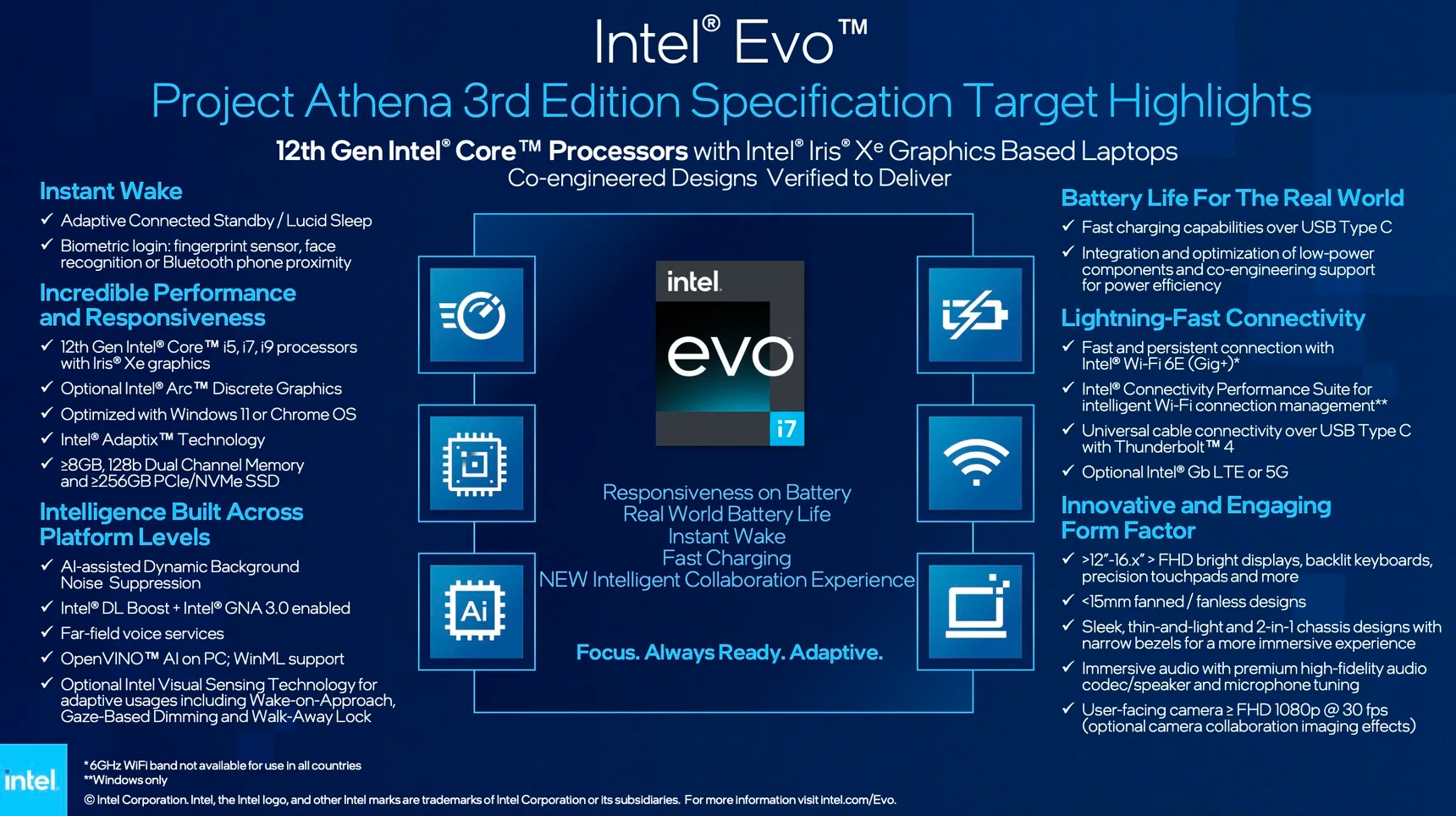 intel evo