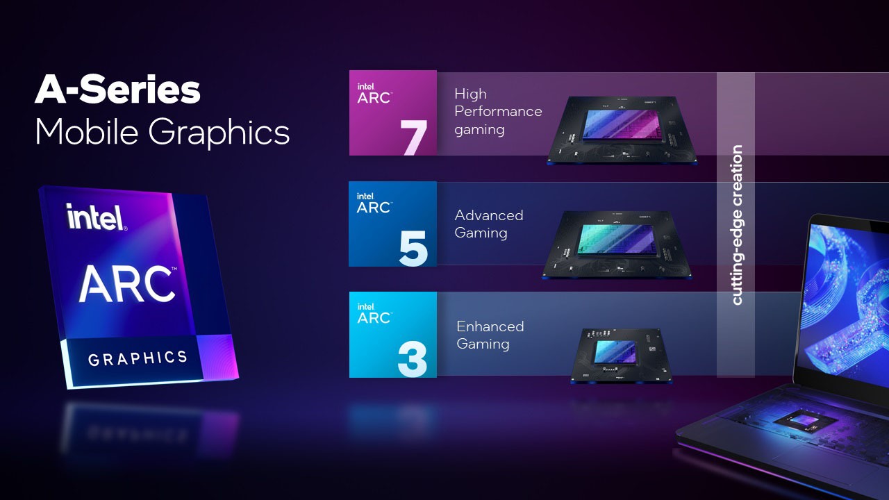 intel arc