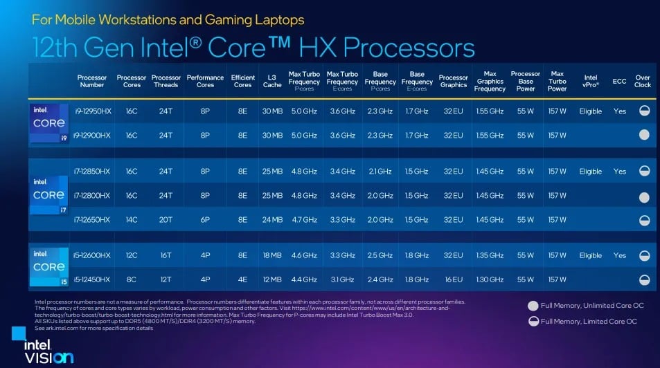 intel 12. nesil core hx