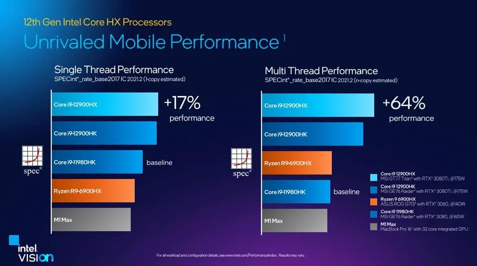 intel 12. nesil core hx