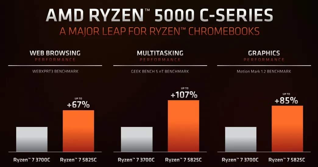 amd ryzen 5000 c serisi