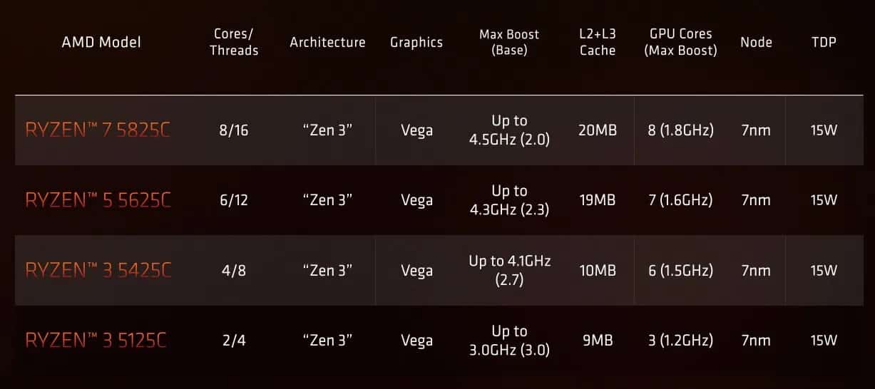 amd ryzen 5000 c serisi