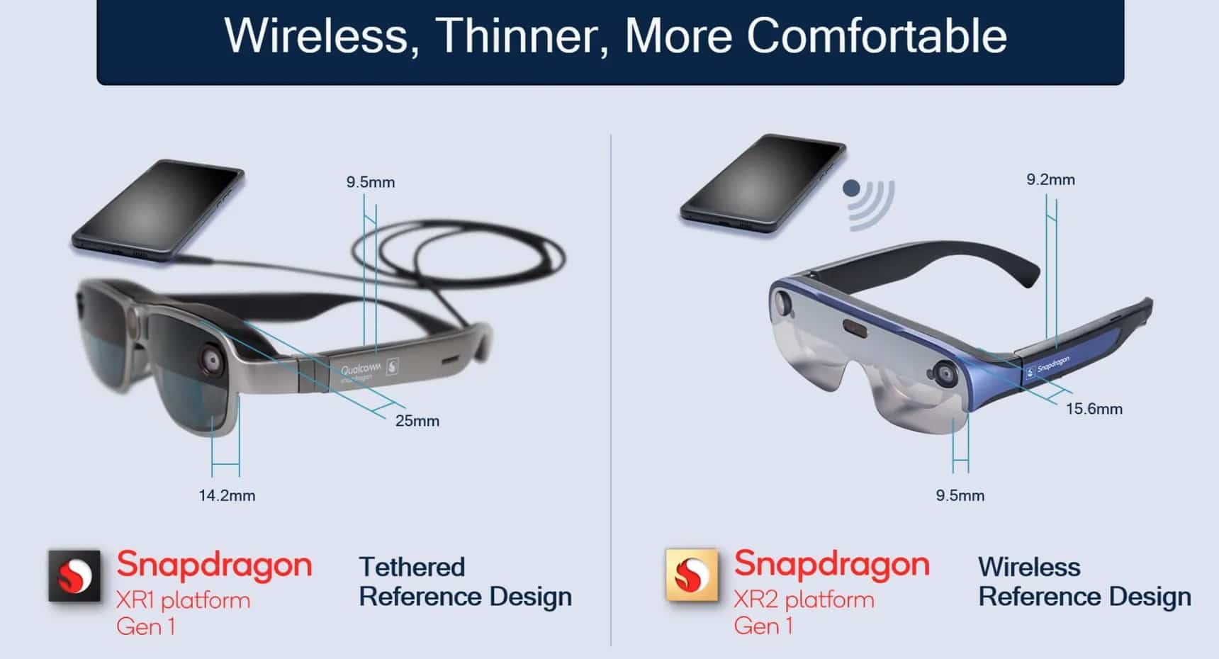 qualcomm smart viewer xr2
