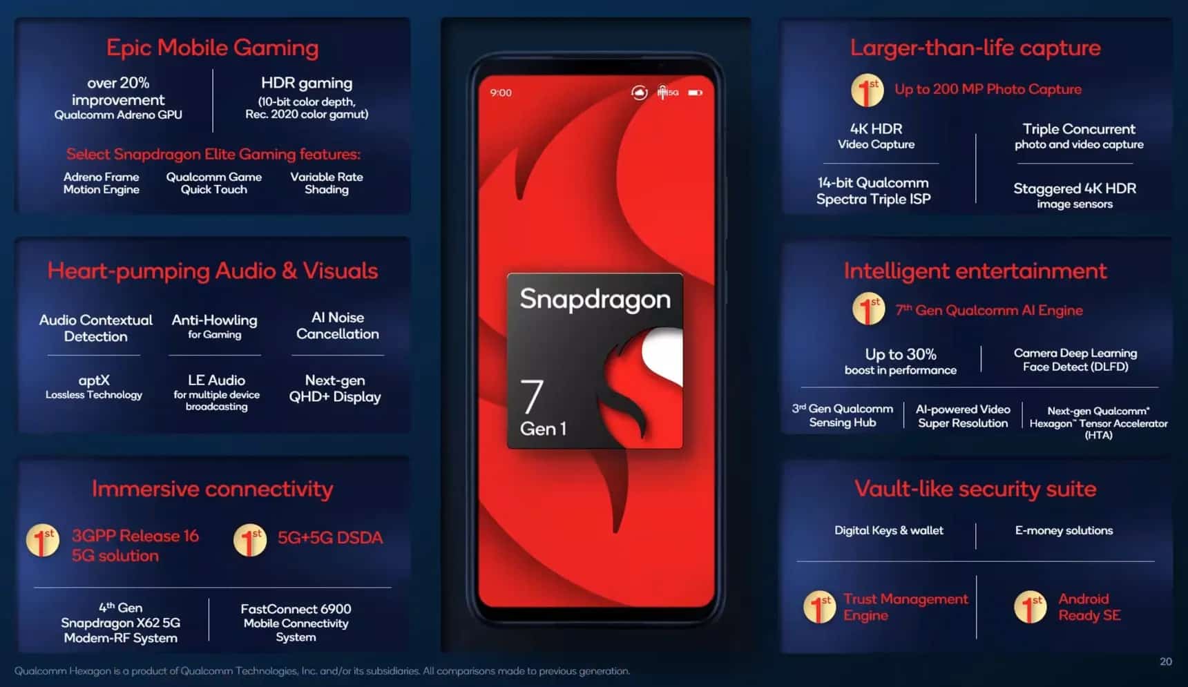snapdragon 7 gen 1