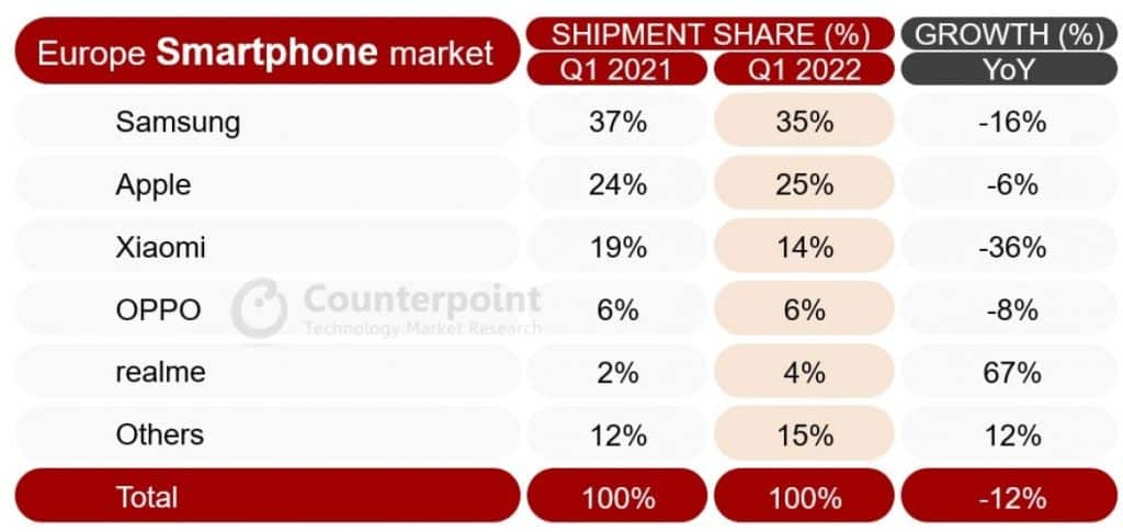 avrupa akıllı telefon pazarı