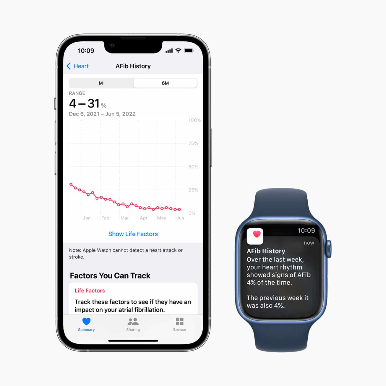 watchos 9 yenilikleri