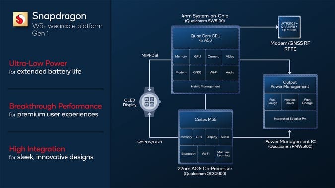 snapdragon w5 gen 1
