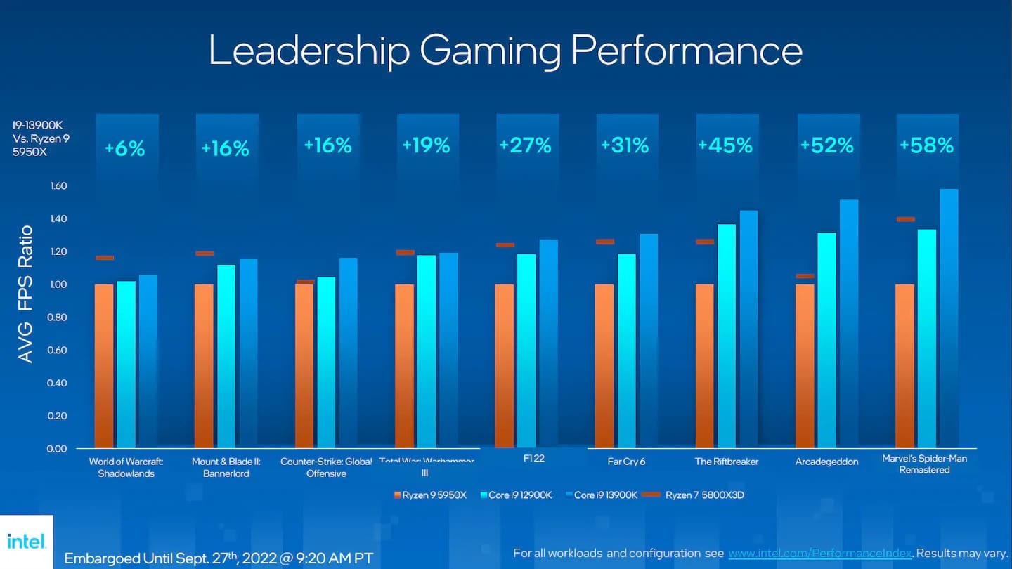 intel 13. nesil core