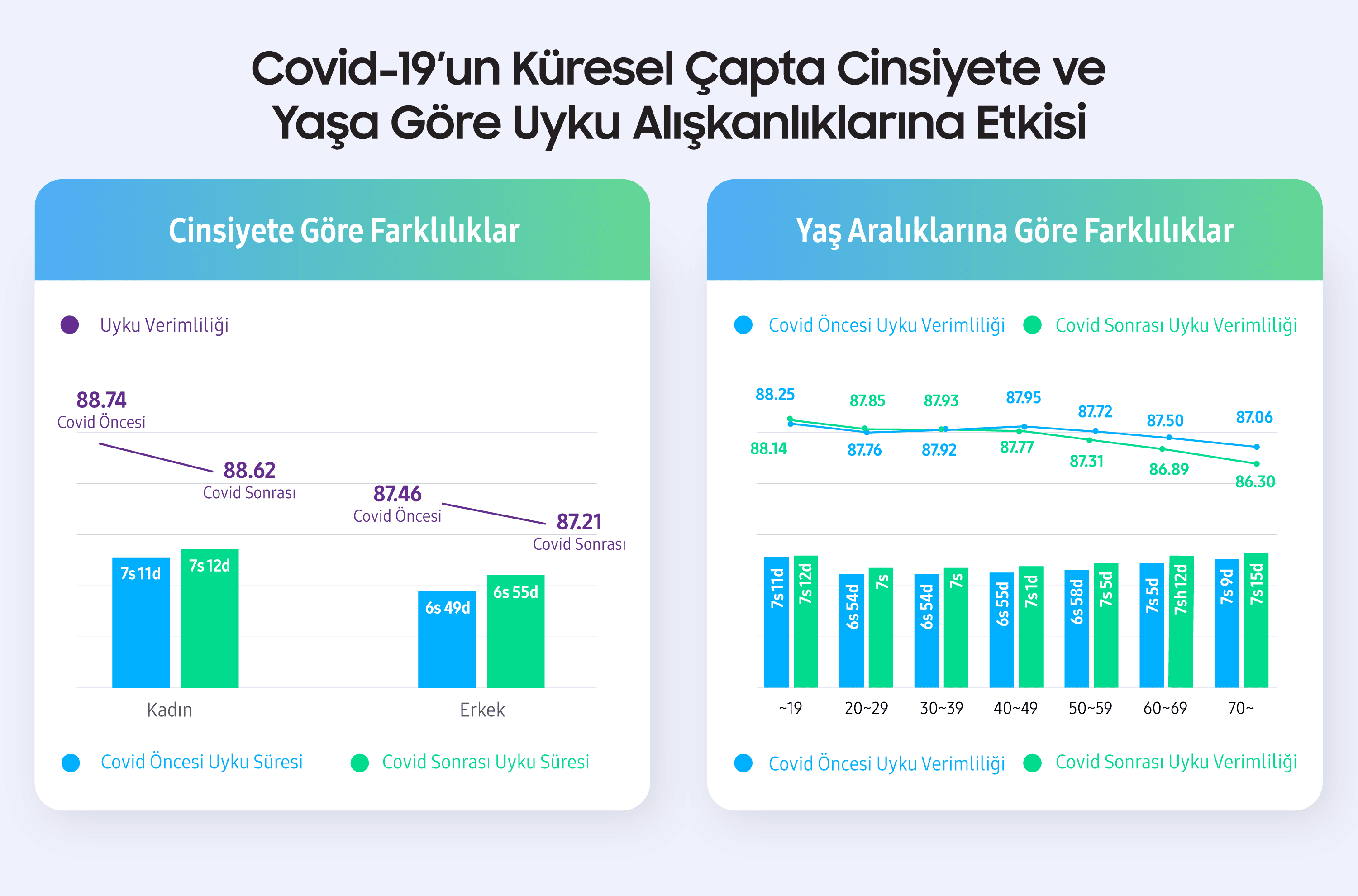 galaxy watch uyku