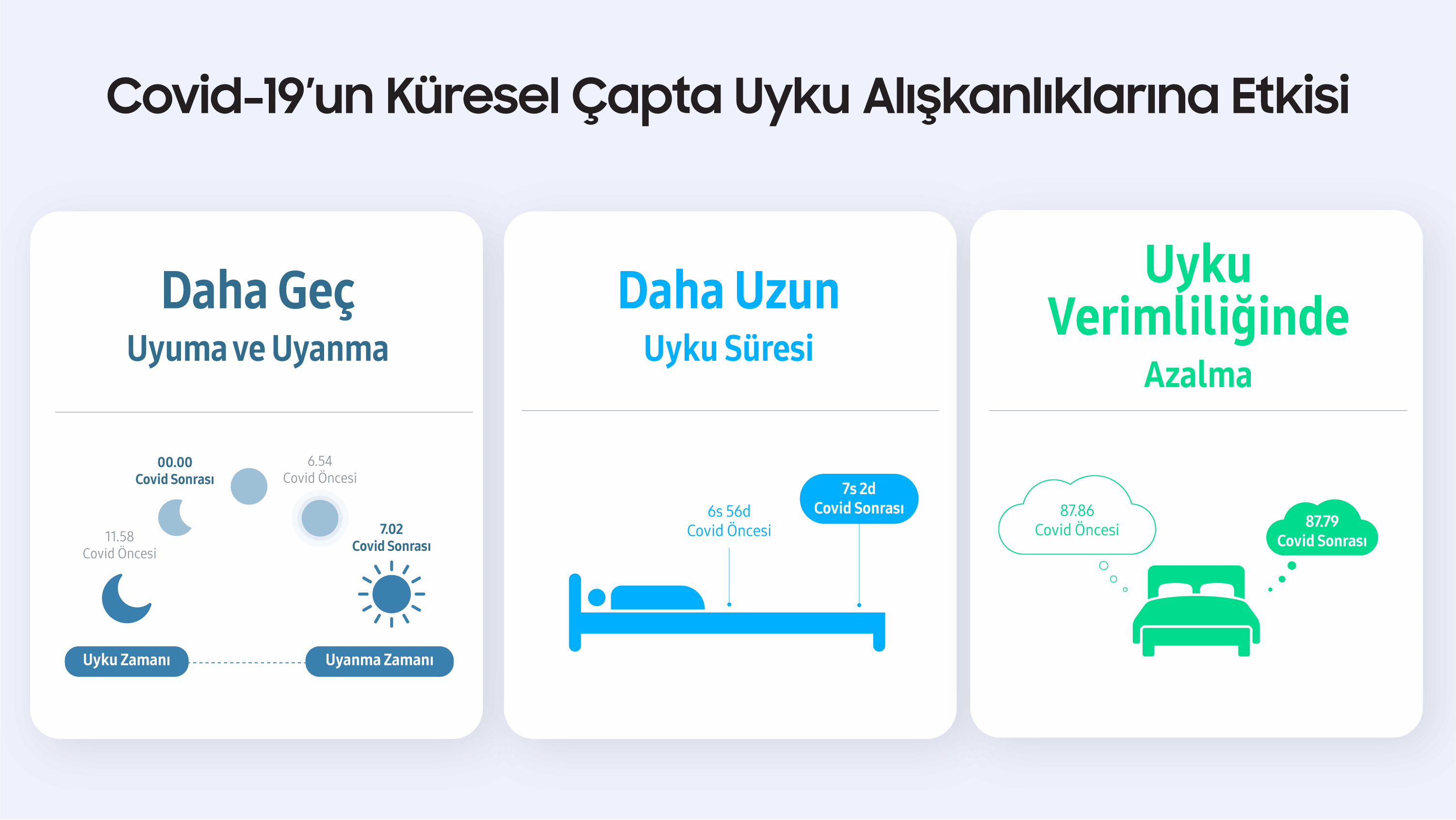 galaxy watch uyku