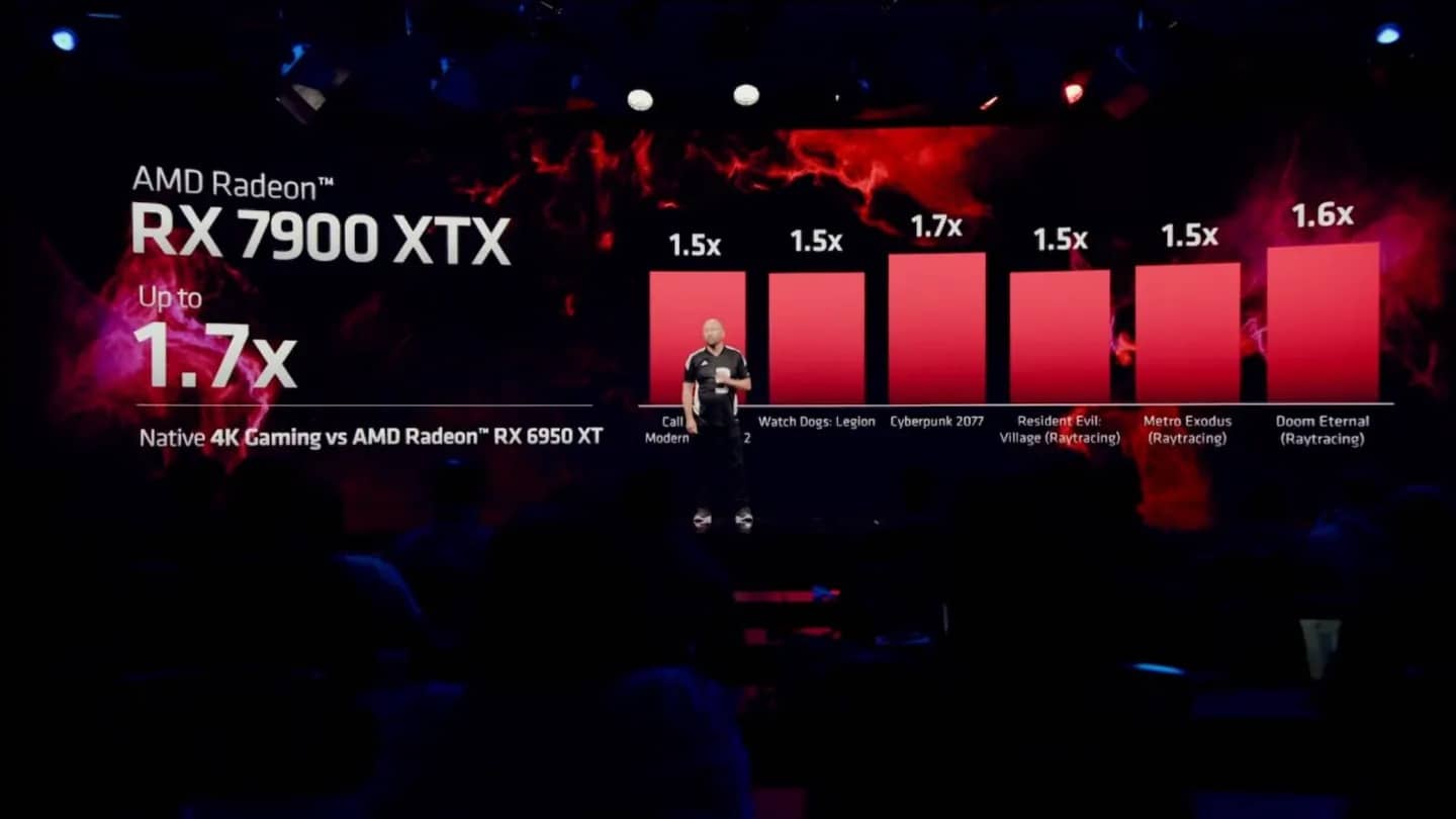 amd radeon 7000 gpu