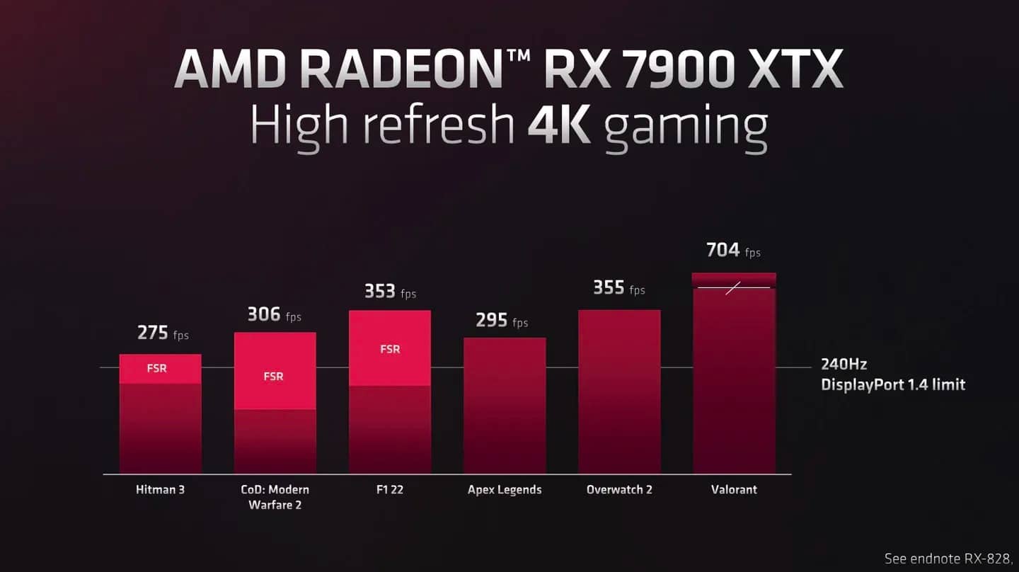amd radeon 7000 gpu