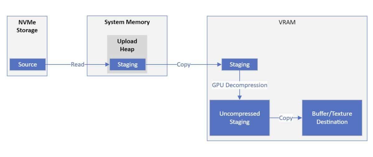 microsoft directstorage 1.1