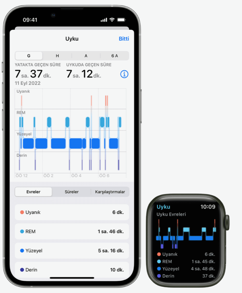 Apple Watch yeni özellikleriyle kalp ve kadın sağlığı ile uyku takibinde daha aktif bir rol üstleniyor