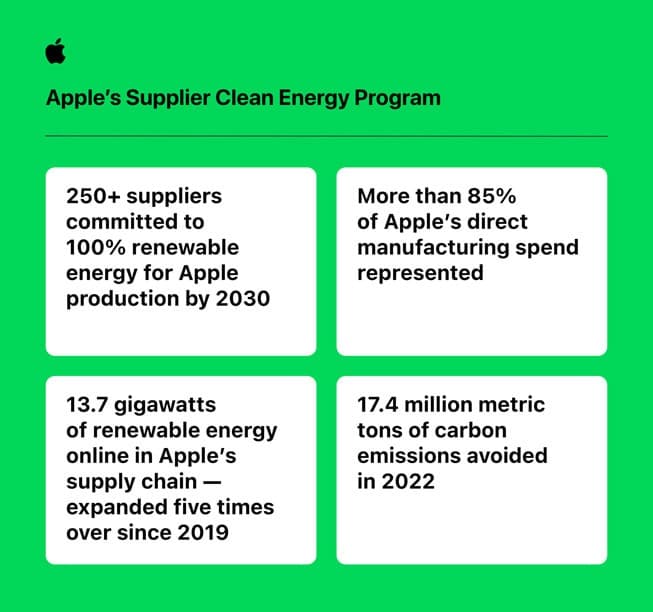 Apple 2030'da tüm ürünlerinin "sıfır karbon" olmasını hedefliyor