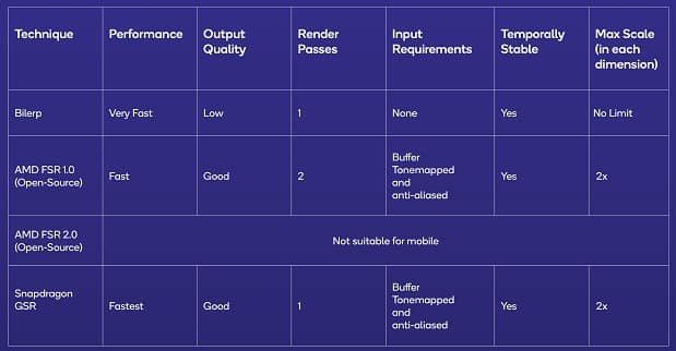 Snapdragon Game Super Resolution ile mobil oyunların grafik ve pil performansı artacak