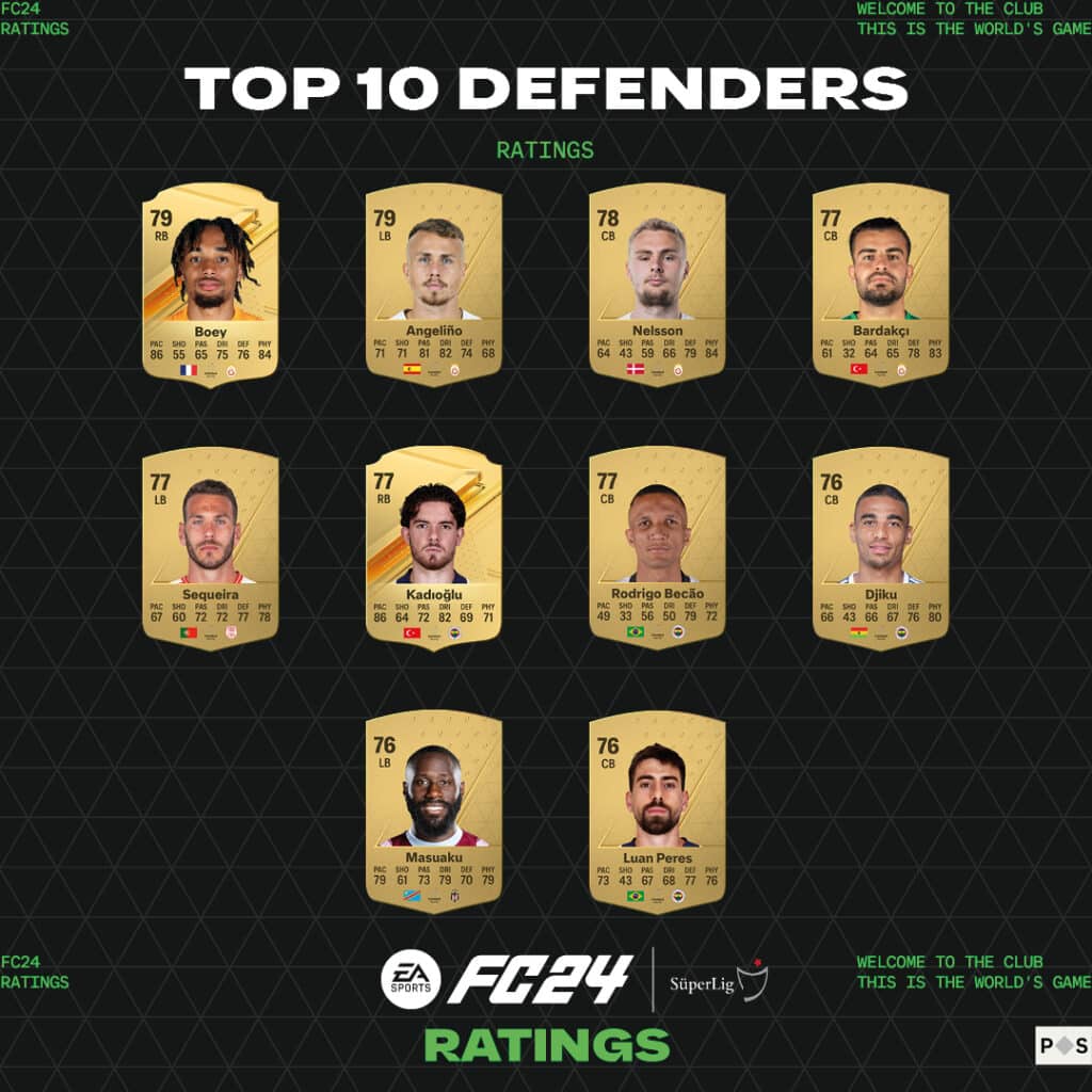 EA Sports FC 24'te Türkiye Süper Lig resmi reytingleri açıklandı