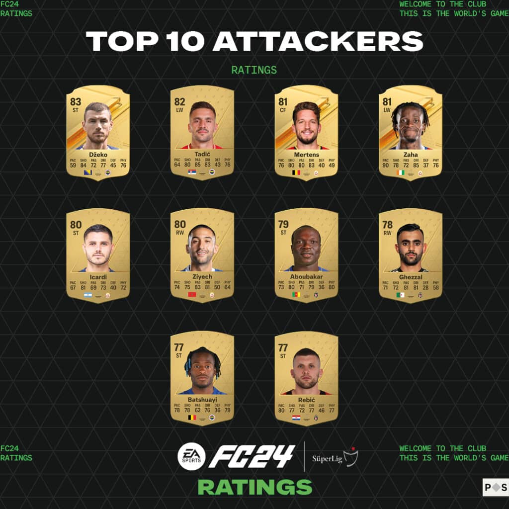 EA Sports FC 24'te Türkiye Süper Lig resmi reytingleri açıklandı