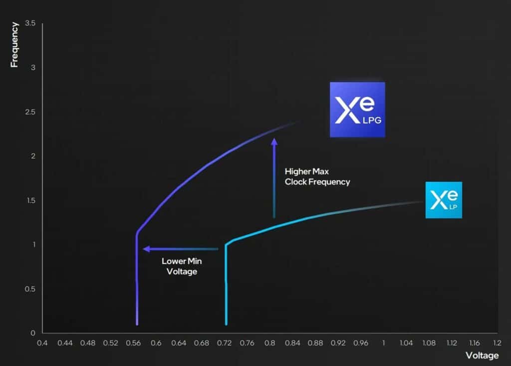 Intel Meteor Lake işlemciler: Yenilikçi teknoloji ve güç verimliliği bir arada