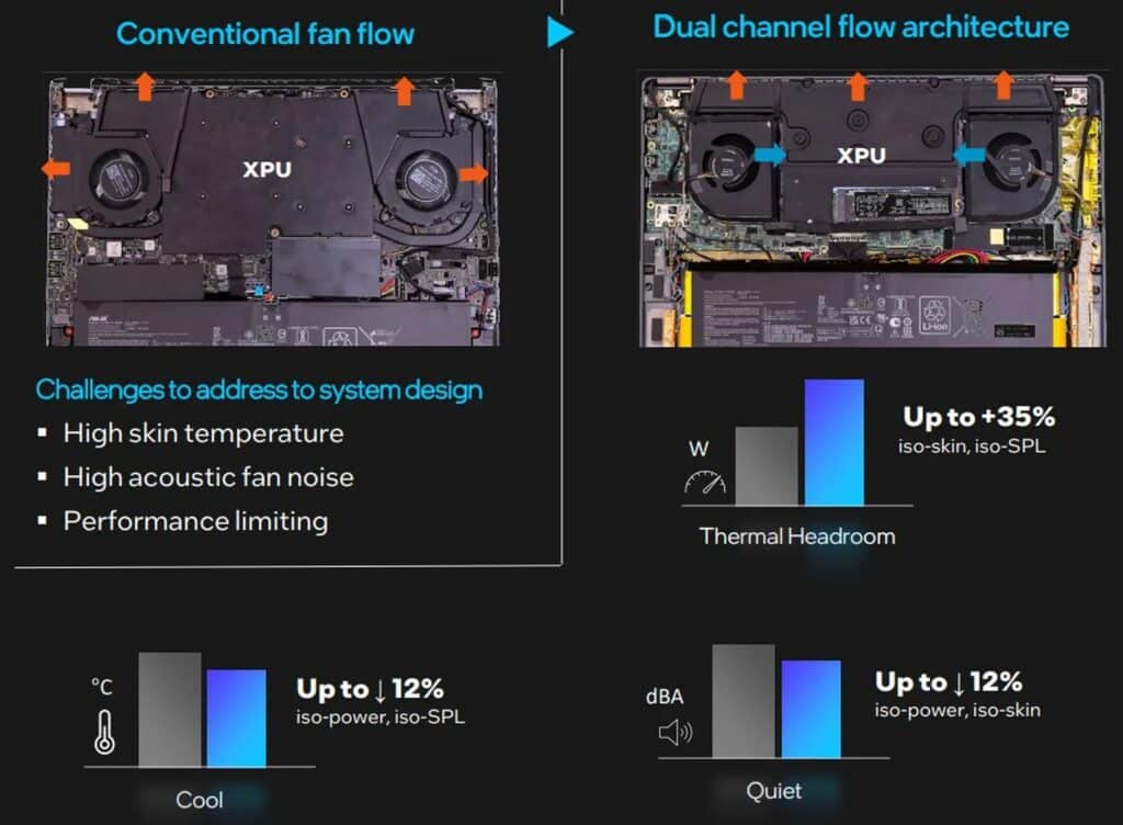 Intel Meteor Lake işlemciler: Yenilikçi teknoloji ve güç verimliliği bir arada
