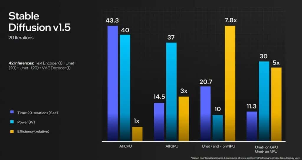 Intel Meteor Lake işlemciler: Yenilikçi teknoloji ve güç verimliliği bir arada