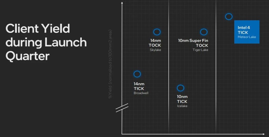 Intel Meteor Lake işlemciler: Yenilikçi teknoloji ve güç verimliliği bir arada