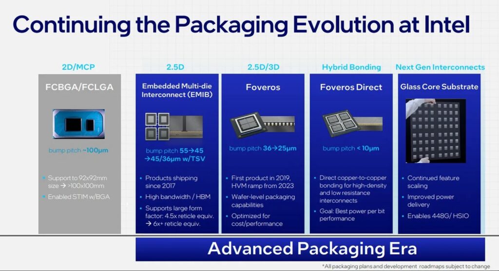 Intel Meteor Lake işlemciler: Yenilikçi teknoloji ve güç verimliliği bir arada