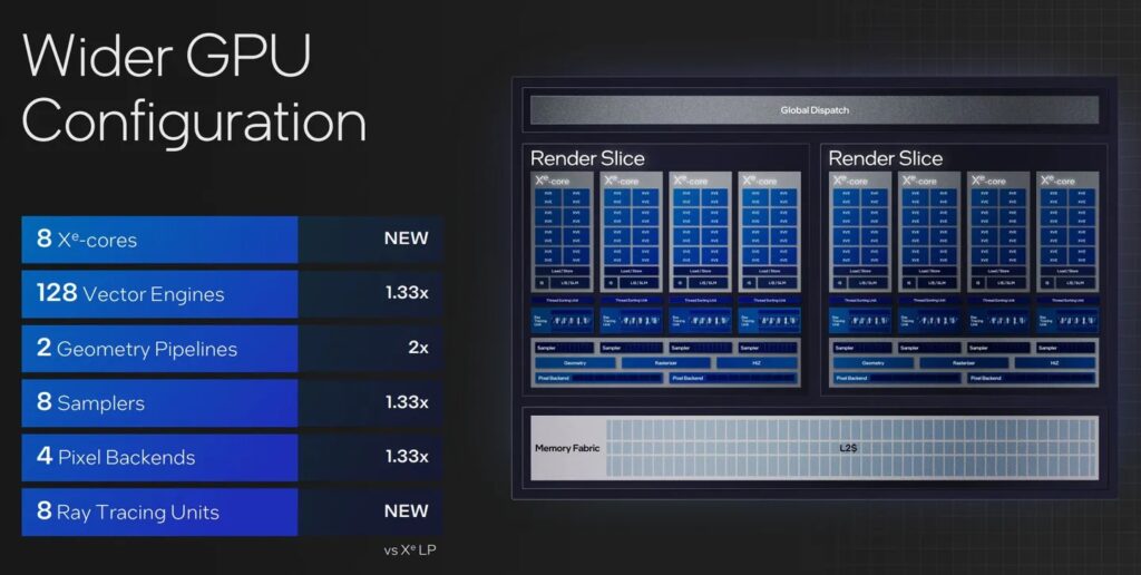 Intel Meteor Lake işlemciler: Yenilikçi teknoloji ve güç verimliliği bir arada