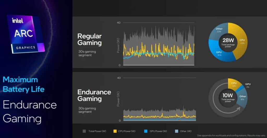 Intel Meteor Lake işlemciler: Yenilikçi teknoloji ve güç verimliliği bir arada