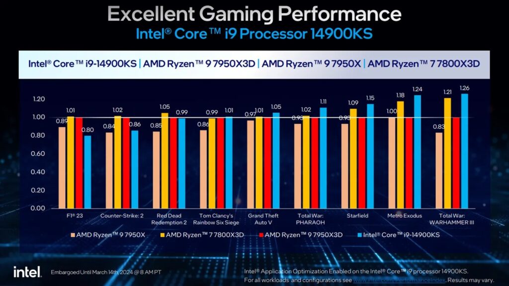 intel core i9-14900ks