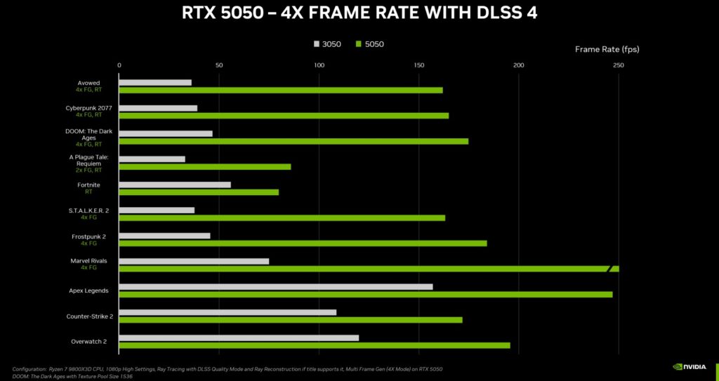 nvidia rtx 5050