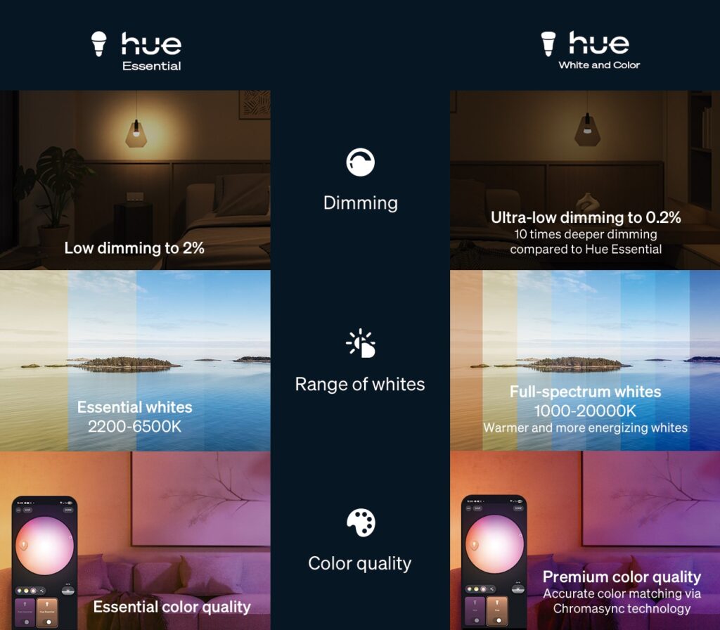 philips hue ifa 2025