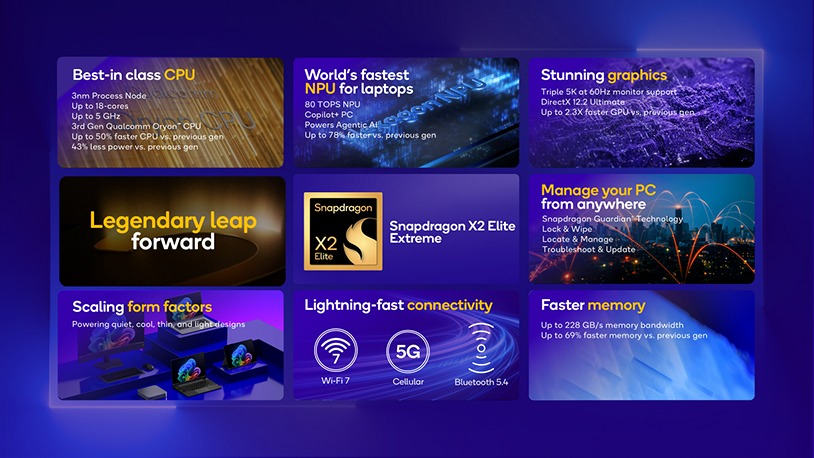 snapdragon x2 elite