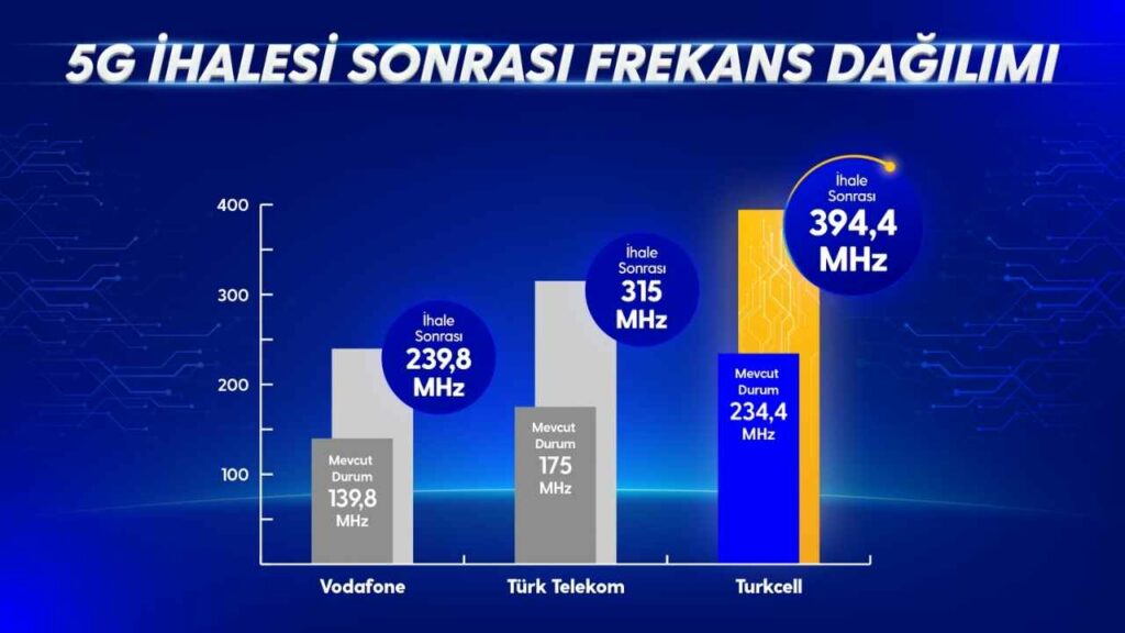 turkcell 5g ihalesi