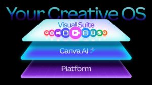canva creative os
