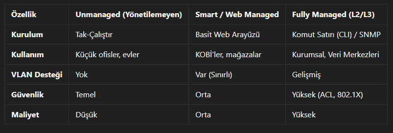 İşletmeler İçin En İyi Ethernet Switch Rehberi (2026): Doğru Seçim Nasıl Yapılır?
